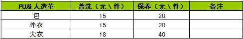 干洗店各类衣物收费价格