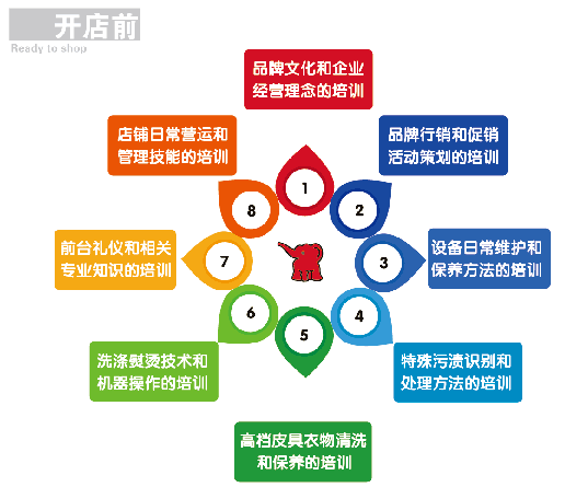 象王洗衣店加盟 象王洗衣店