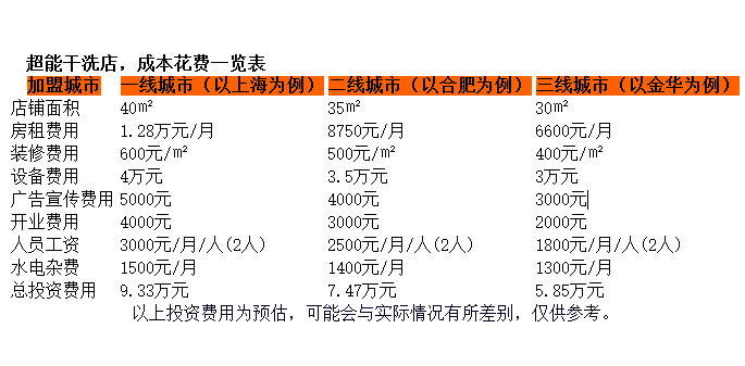 超能洗衣生活馆加盟 超能洗衣生活馆