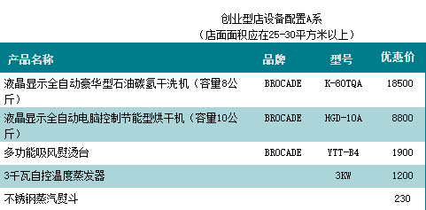 邦纳福干洗店加盟 邦纳福干洗店