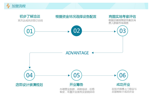 邦纳福干洗店加盟 邦纳福干洗店