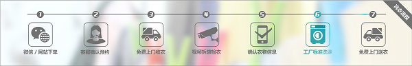 人和干洗加盟 人和干洗