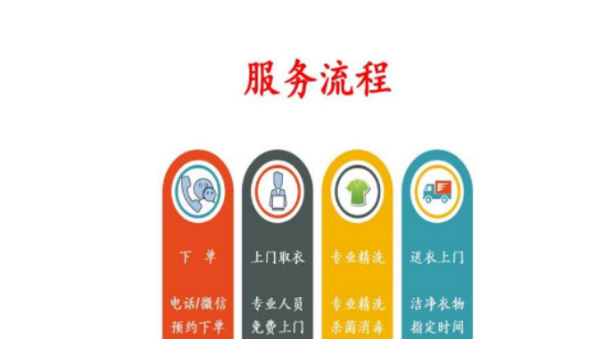 福兴干洗加盟 福兴干洗