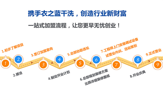 衣之蓝干洗加盟 衣之蓝干洗