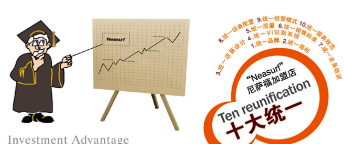 尼萨福干洗加盟 尼萨福干洗