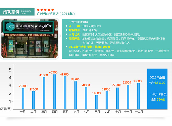 干洗店利润最新分析   年度吸金最佳项目