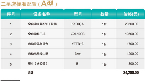 干洗店设备哪家好 UCC国际洗衣行业一流