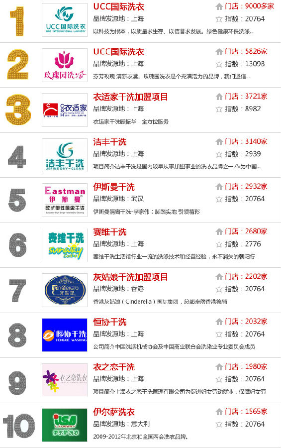 干洗店加盟UCC国际洗衣怎么样
