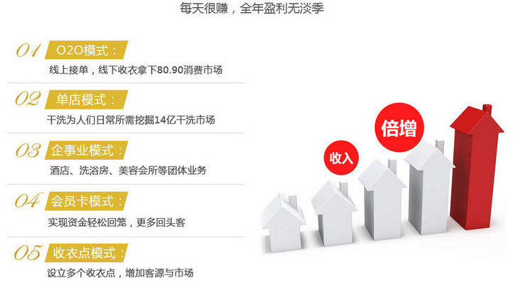 投资干洗店怎么样 干洗行业如何