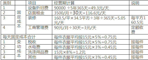 怎么经营干洗店 揭密干洗店赚钱超级教程 怎么经营干洗店 揭密干洗店赚钱超级教程