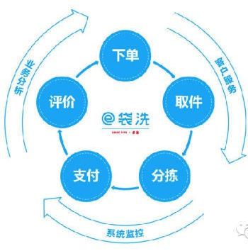 e袋洗