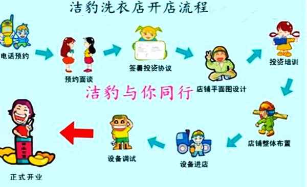 洁豹干洗