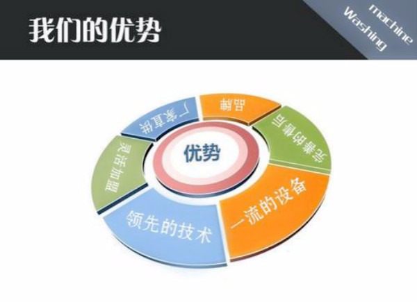 盛华干洗