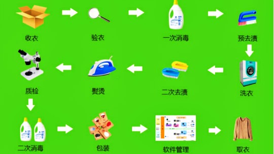 郎净洗衣