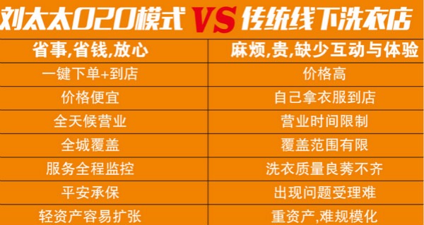 刘太太洗衣