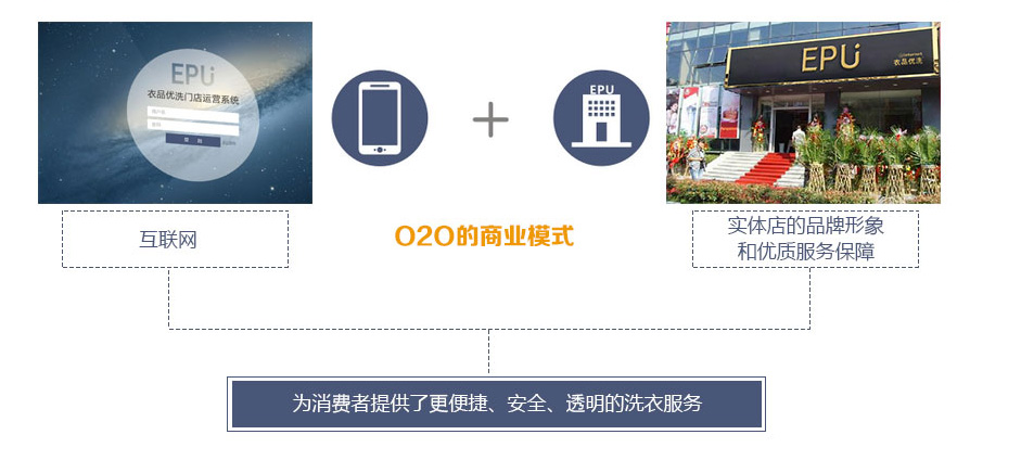 衣品优洗