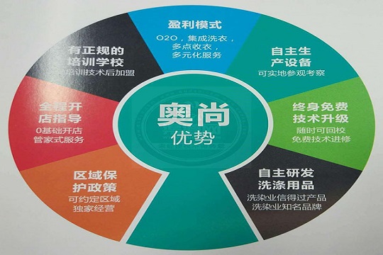 奥尚洗护加盟怎么样靠谱吗-加盟奥尚亲身经历10年开店总结