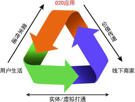 爱尚理家