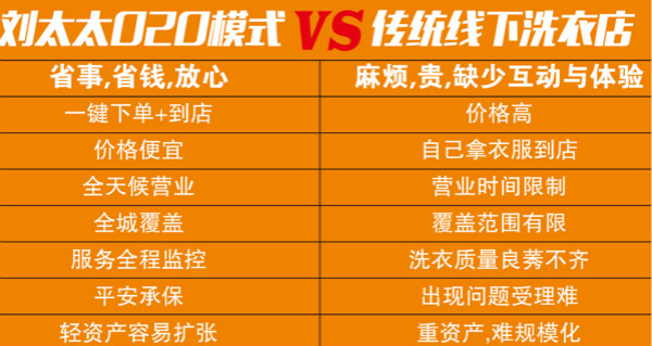 刘太太洗衣