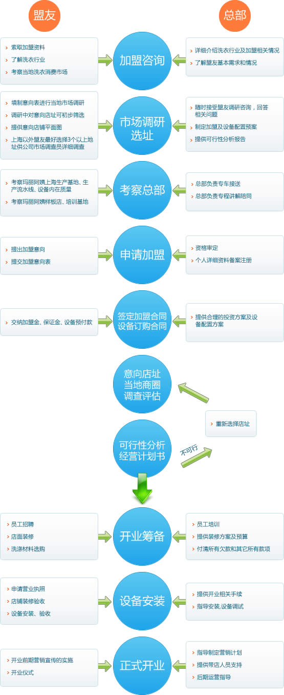 玛丽阿姨洗衣店