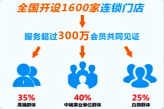 约瑟芬洗衣馆