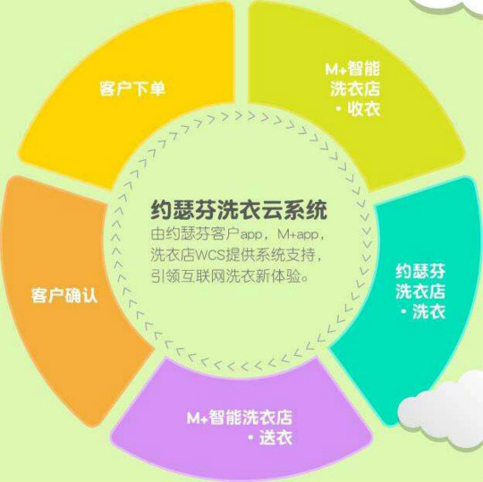 约瑟芬洗衣