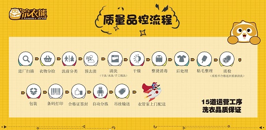 浣衣熊洗衣