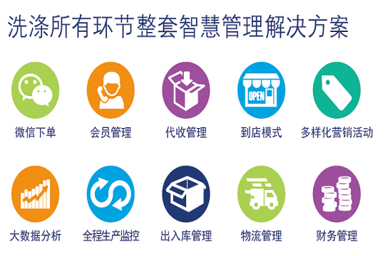 邦美智洗加盟