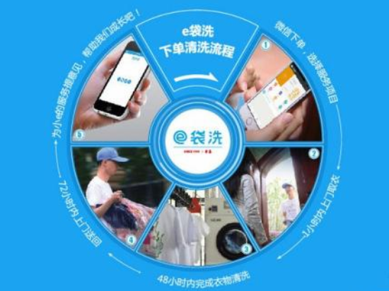 e袋洗加盟费要多少钱-仅需6.8万 e袋洗加盟费要多少钱-仅需6.8万