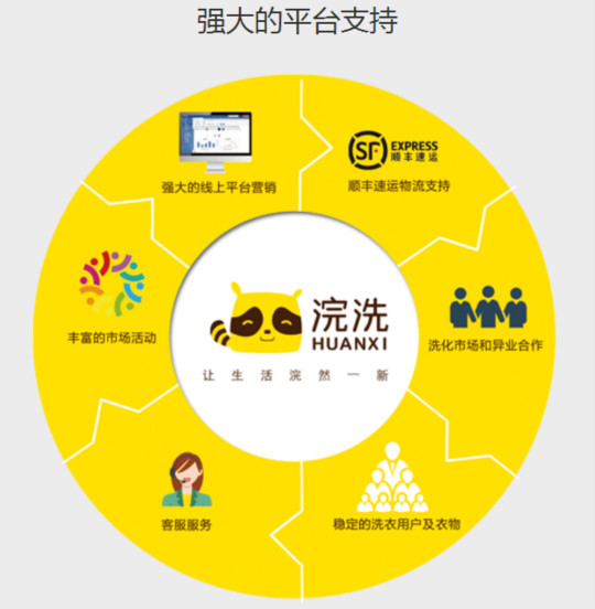 浣洗洗衣加盟怎么样-加盟浣洗亲身经历知情人告诉你
