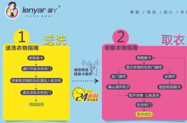 【靓丫智能洗衣加盟】电话联系方式,总部地址在哪,官网