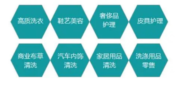 干洗店加盟店品牌排行榜
