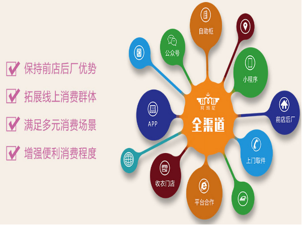阿玛尼洗衣店