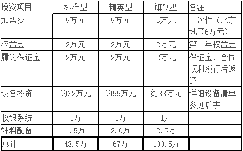 伊尔萨洗衣店