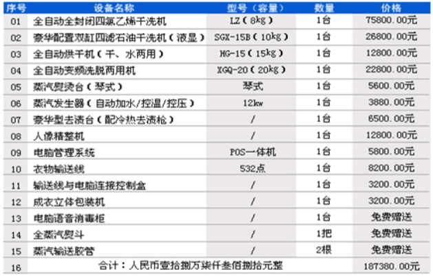 米兰人干洗店