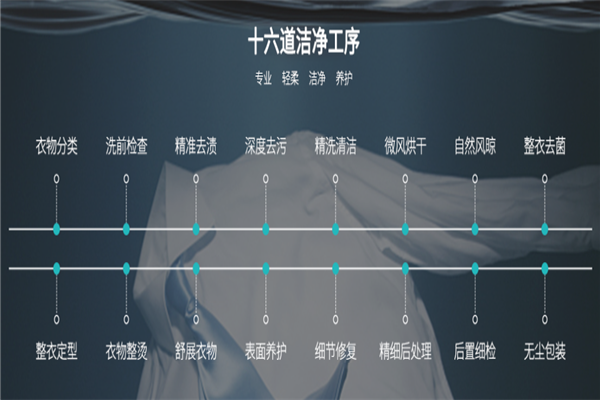 洗衣郎洗衣