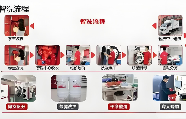 全自动洗衣店