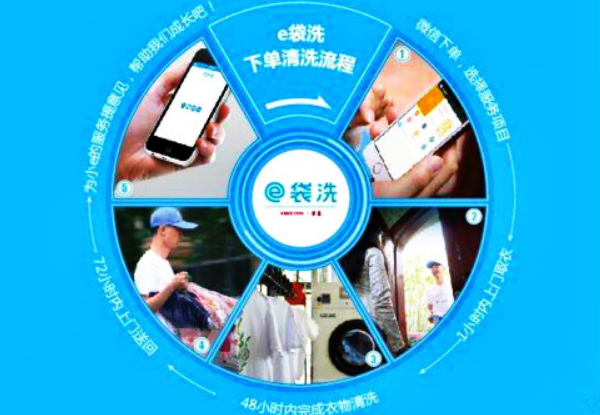 e袋洗