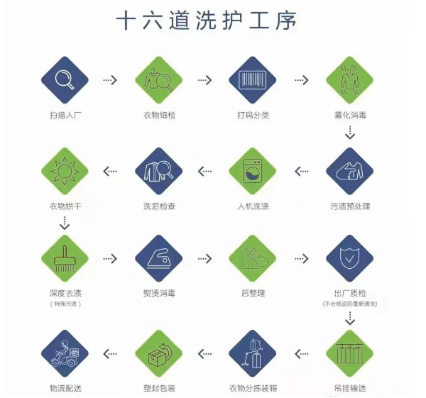 一七生活洗衣工坊