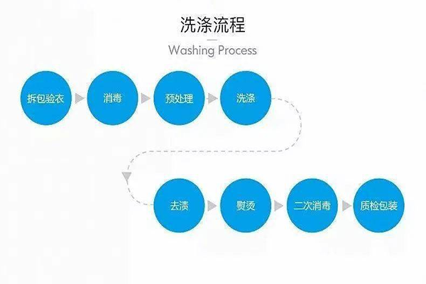 万象洗衣汇加盟案例分析，成功经验值得借鉴