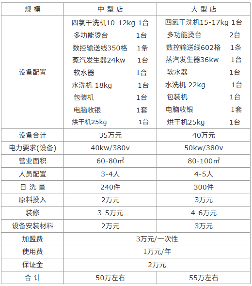 普兰德方兴干洗店