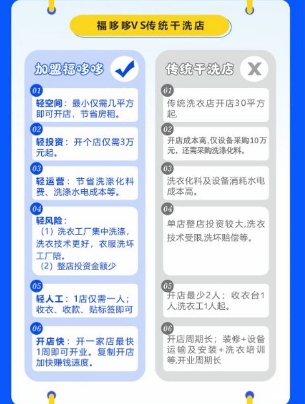 福哆哆国际洗衣