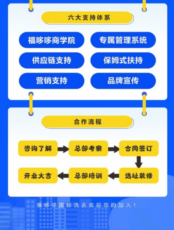 福哆哆国际洗衣