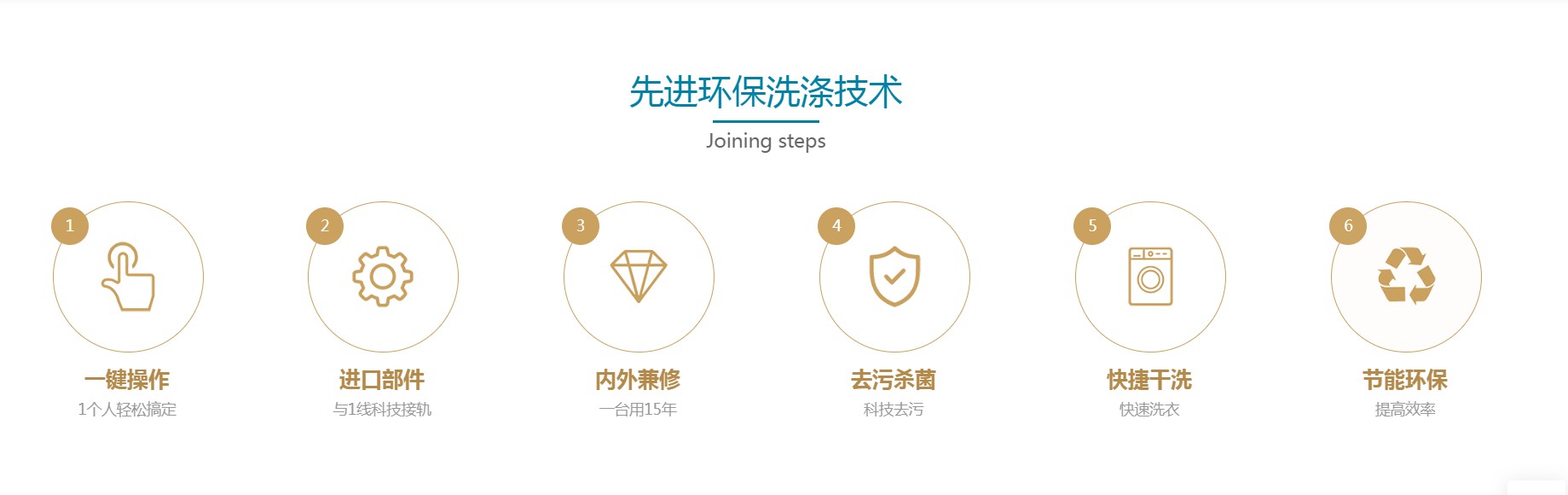 福哆哆国际洗衣